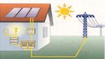 Impianto fotovoltaico